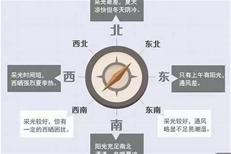 西北房子|房屋朝向西北好不好？详解优劣与选购建议